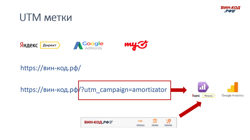 UTM метка позволяет отследить рекламный канал компанию поисковый запрос в Тюмени