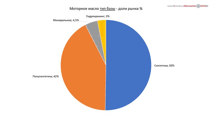 Структура вторичного рынка запчастей 2021 AGORA MIMS Automechanika.  Аналитика на tumen.win-sto.ru