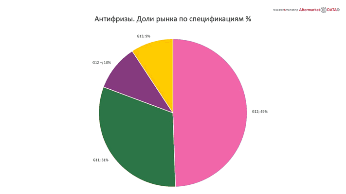 Структура вторичного рынка запчастей 2021 AGORA MIMS Automechanika.  Аналитика на tumen.win-sto.ru