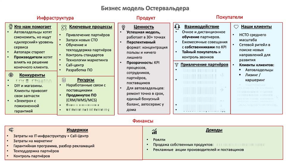 О стратегии проСТО. Аналитика на tumen.win-sto.ru